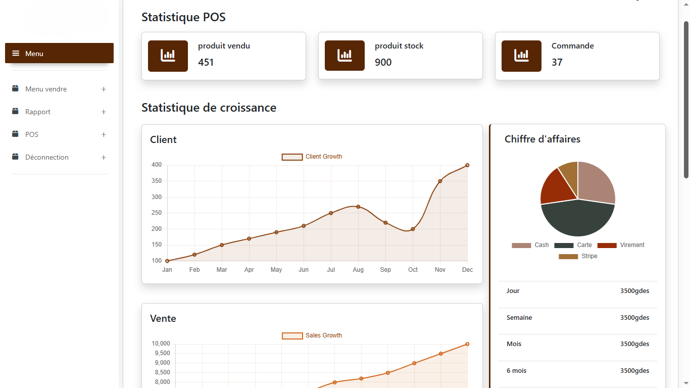 Dashboard Administratif
